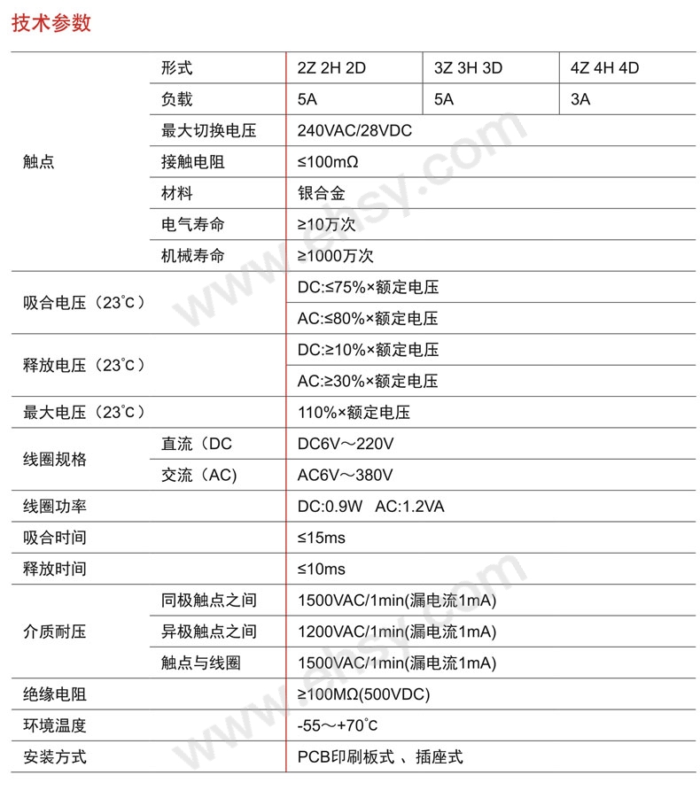 参数.jpg