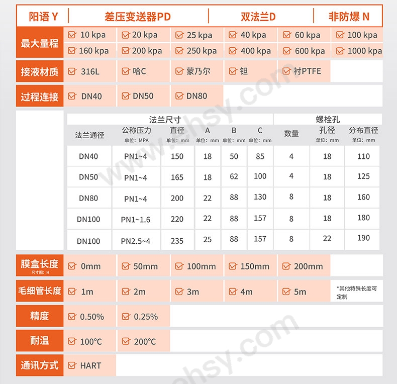 L选型（型号指南.jpg