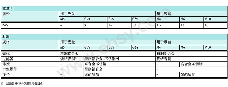 参数.jpg