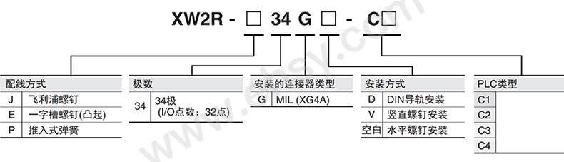 选型.jpg