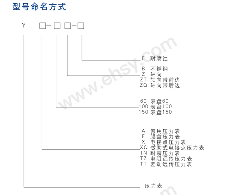 选型指南.jpg
