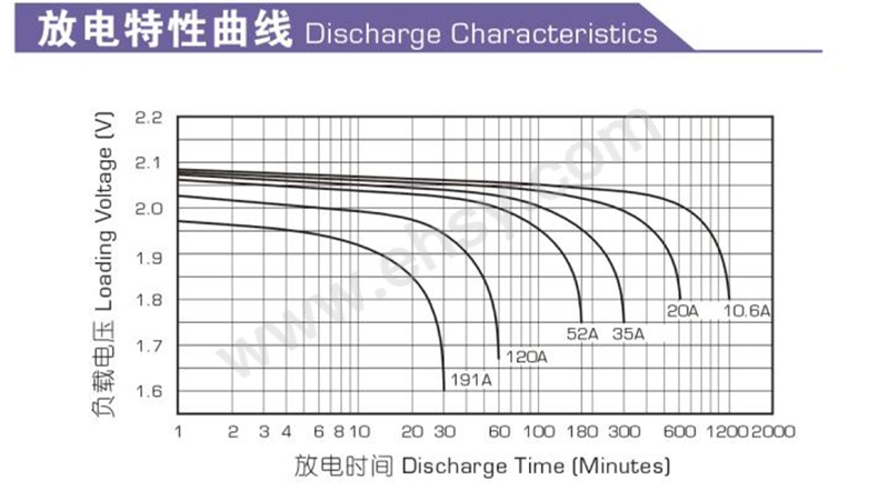 性能曲线.jpg