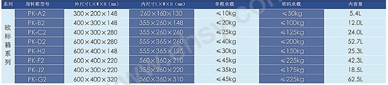 可堆箱PK参数.jpg