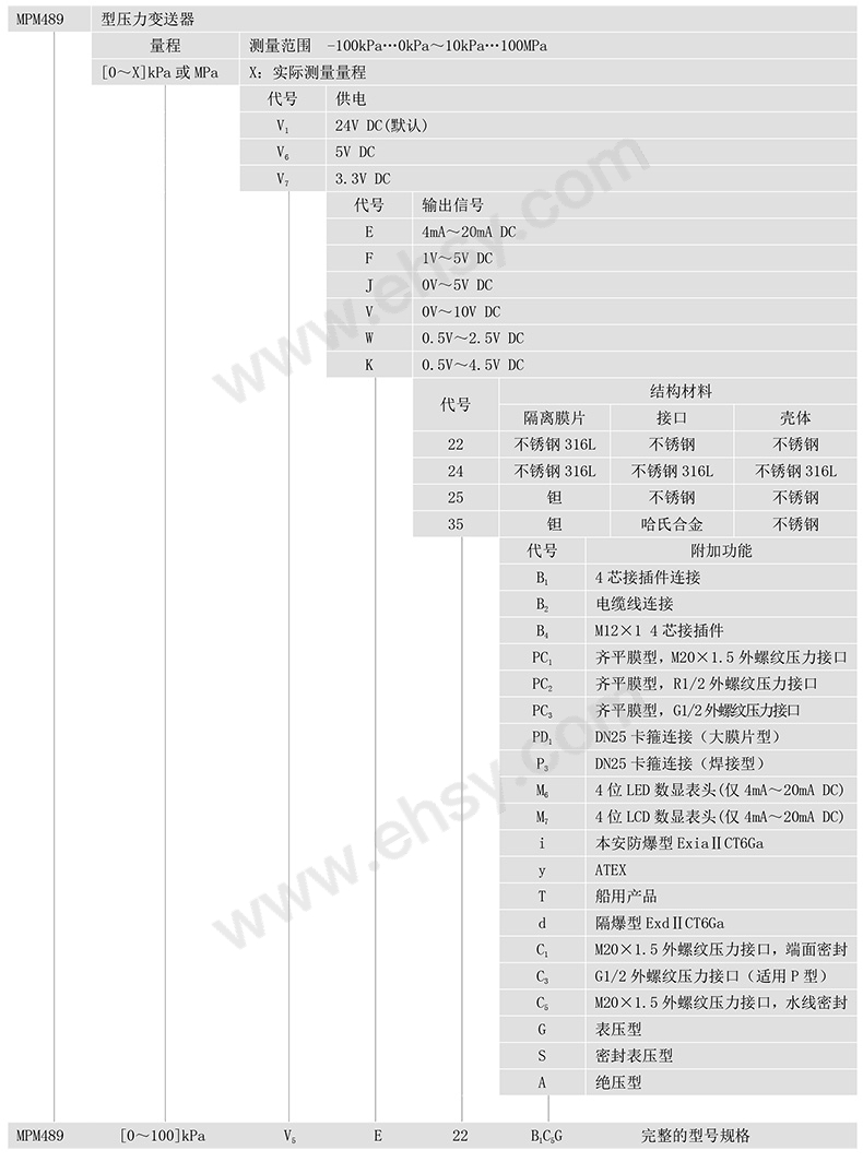 选型指南.jpg