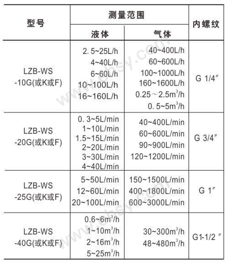 参数1.jpg