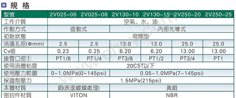 参数.jpg