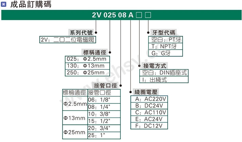 选型.jpg