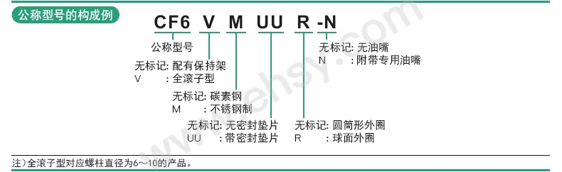 选型指南.jpg