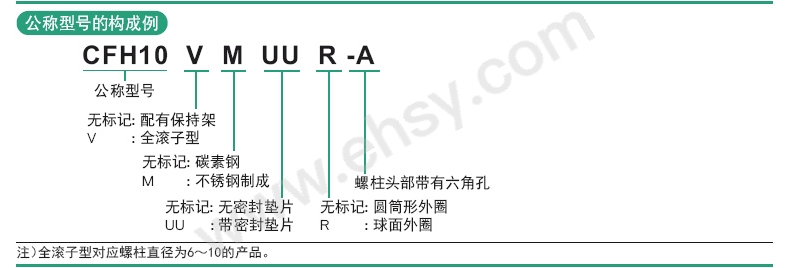 选型指南.jpg