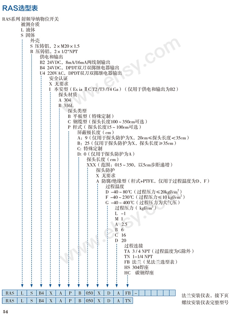 选型指南.jpg