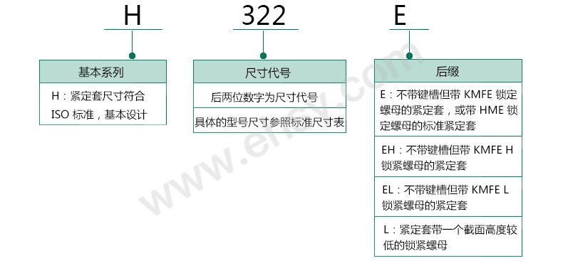 选型指南-紧定套.jpg