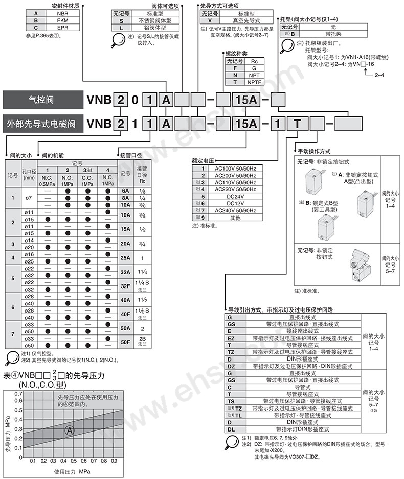 选型.jpg