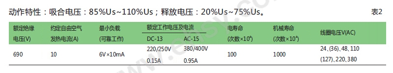 技术参数-AAL752.jpg