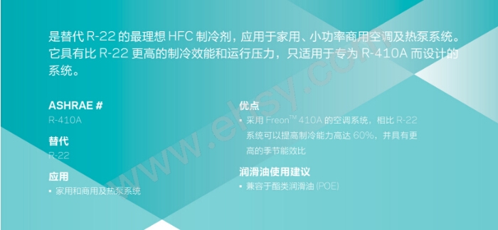 R410A产品应用.jpg