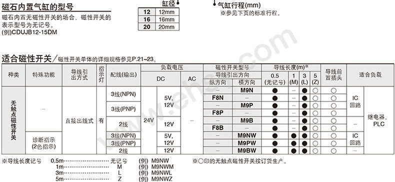 选型.jpg