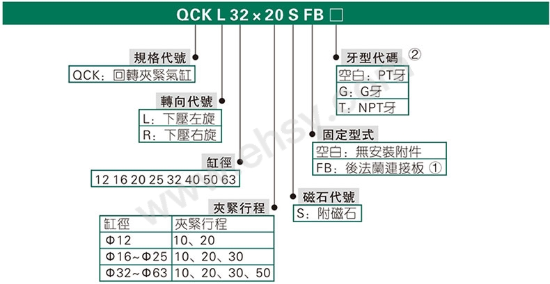 选型.jpg