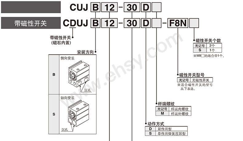 选型.jpg