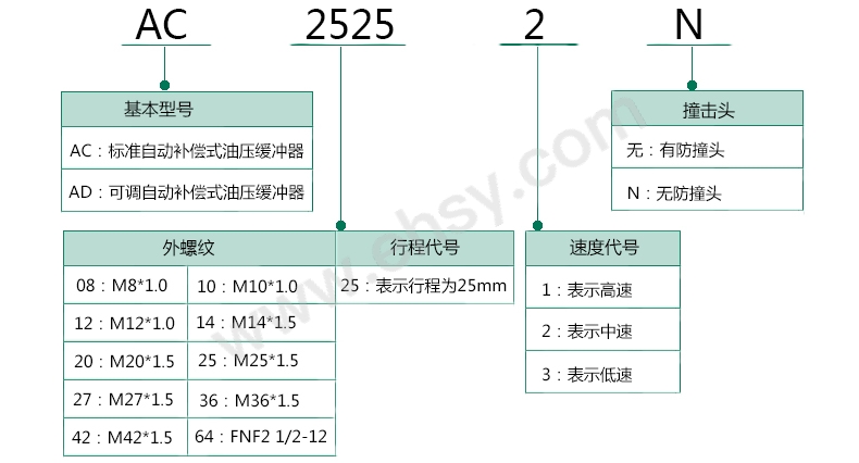 选型指南.jpg