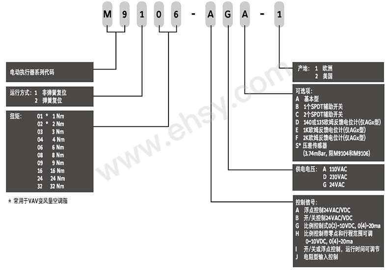 选型1.jpg