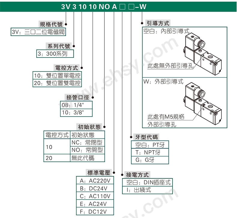 选型指南.jpg