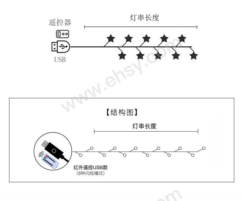 描述-10m+80灯+USB款+遥控_04.jpg