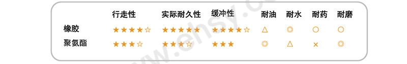 RVU499特点.jpg