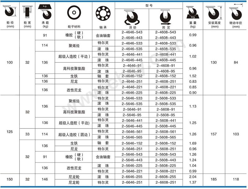 科顺脚轮2系列底板型_1.jpg