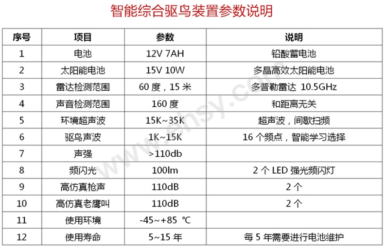 SEH545技术参数.jpg