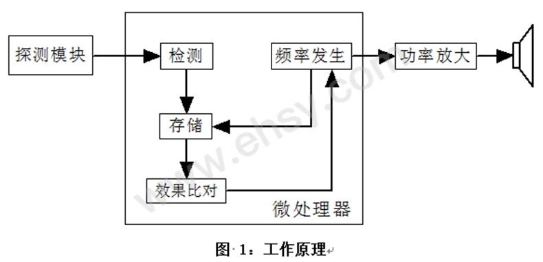 SEH545产品介绍2.jpg