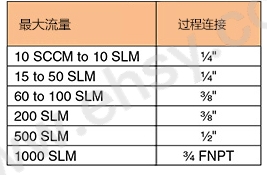 选型指南2.jpg