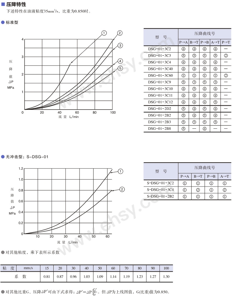 曲线.jpg