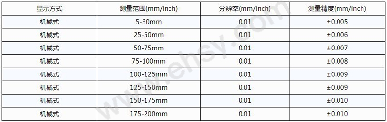 技术参数.JPG