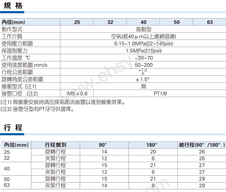 技术参数-1.jpg