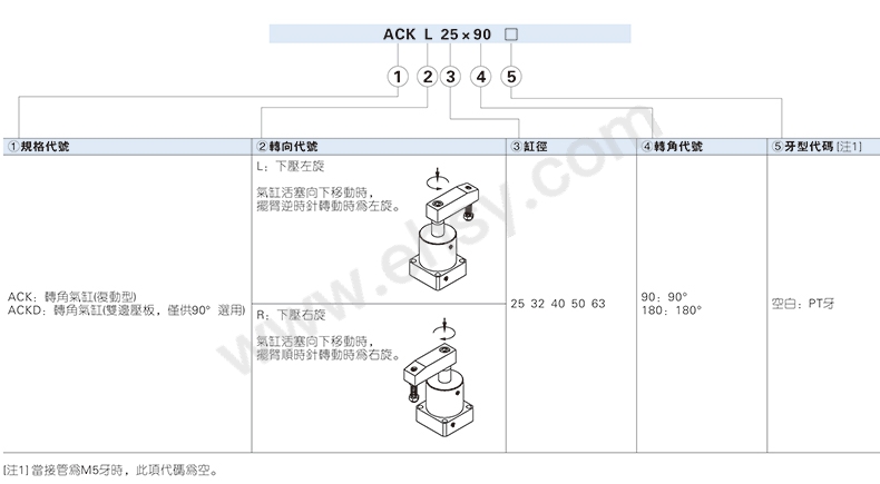 选型指南.jpg