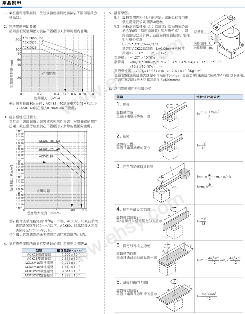 性能曲线.jpg