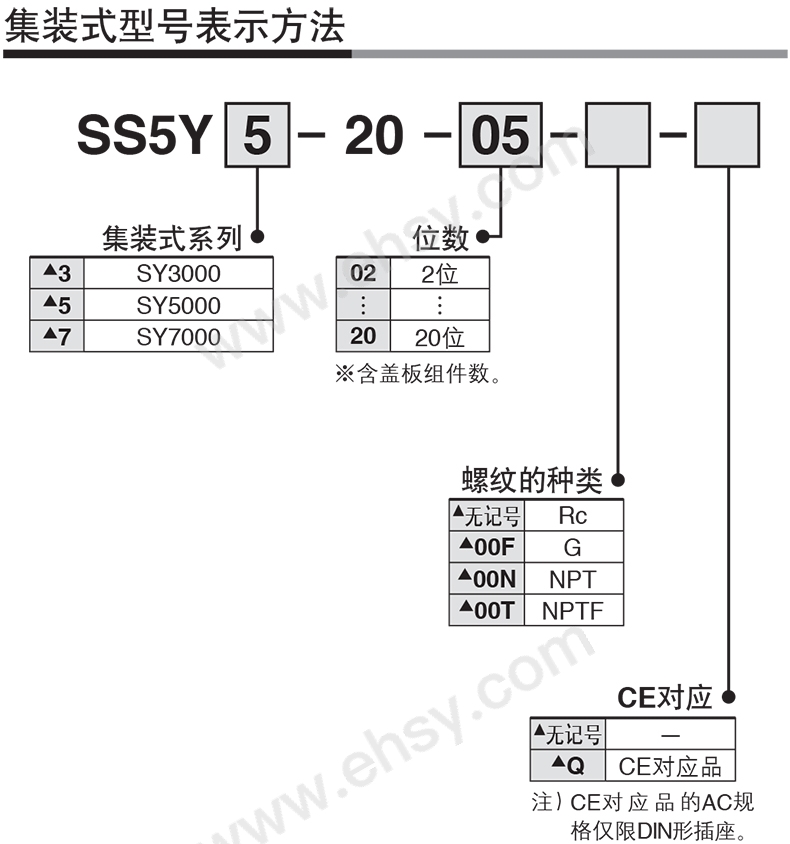 选型指南.jpg