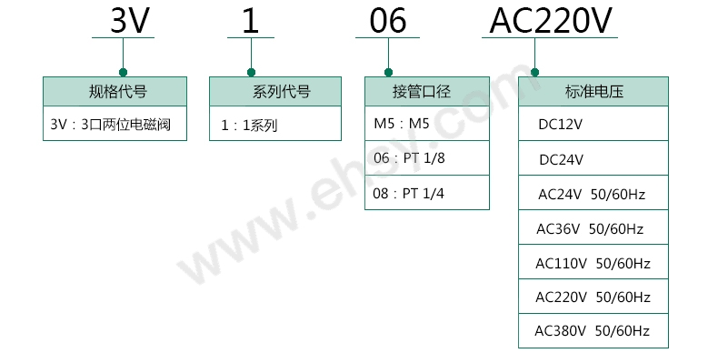 选型指南4.jpg