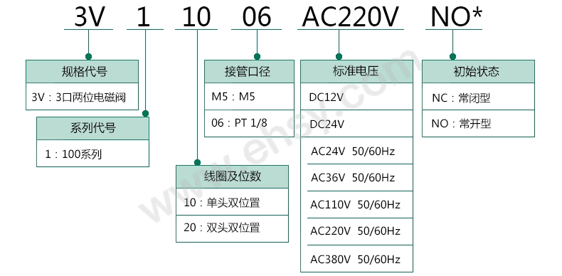 选型指南3.jpg