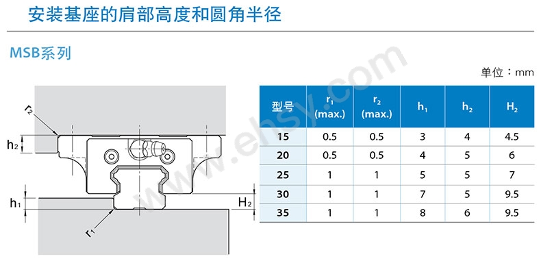 细节2-导轨组.jpg