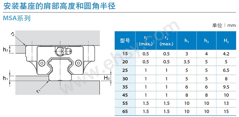 细节1-导轨组.jpg