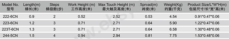 223-6CN参数.jpg