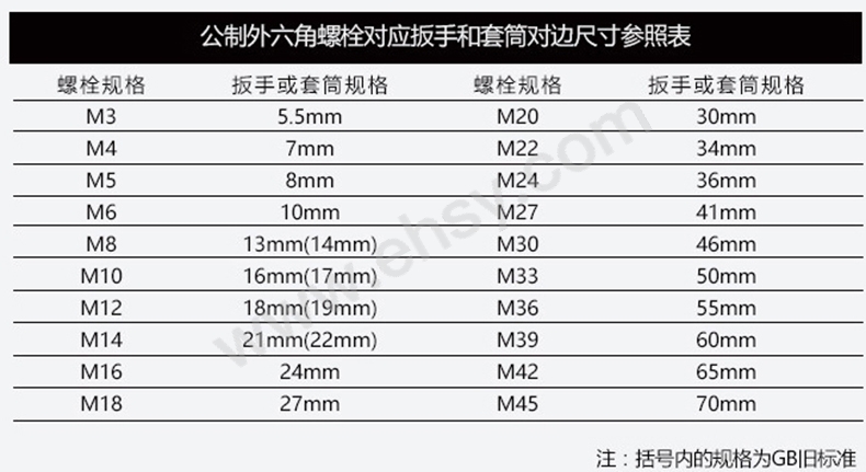 双梅花扳手选型指南.jpg