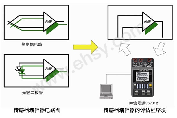 z--02 各种传感器的增幅器评估.jpg