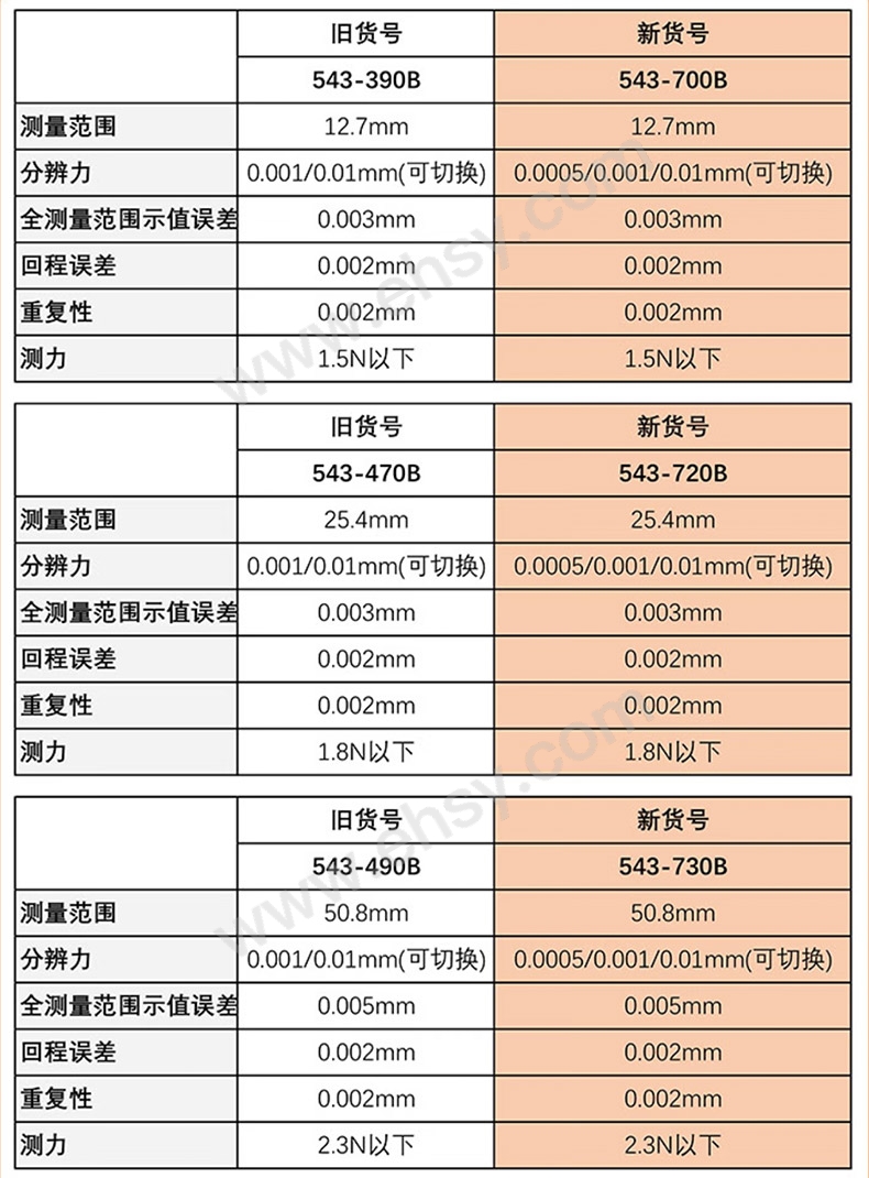 参数.jpg