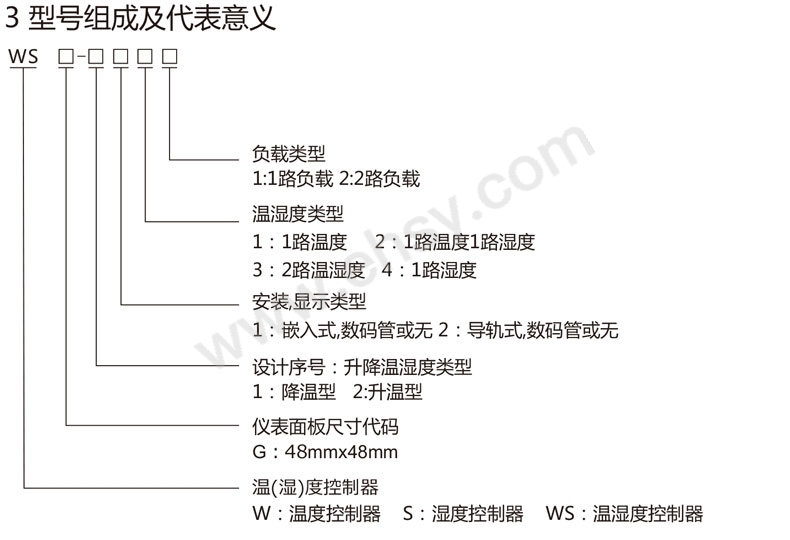 型号.jpg