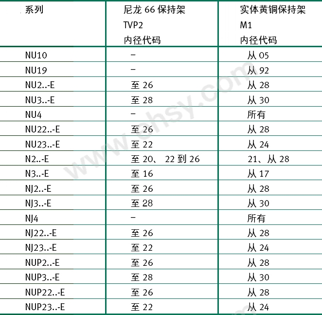 轴承系列与保持架材料.jpg