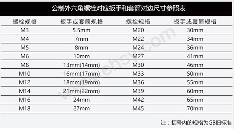 三叉套筒扳手选型指南.jpg