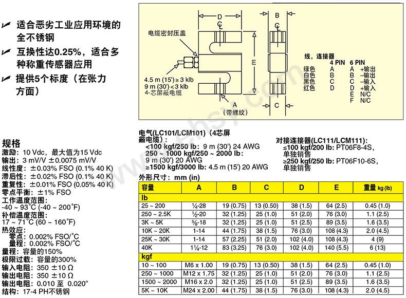 技术参数.jpg