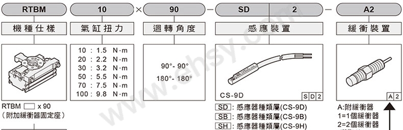 选型.jpg