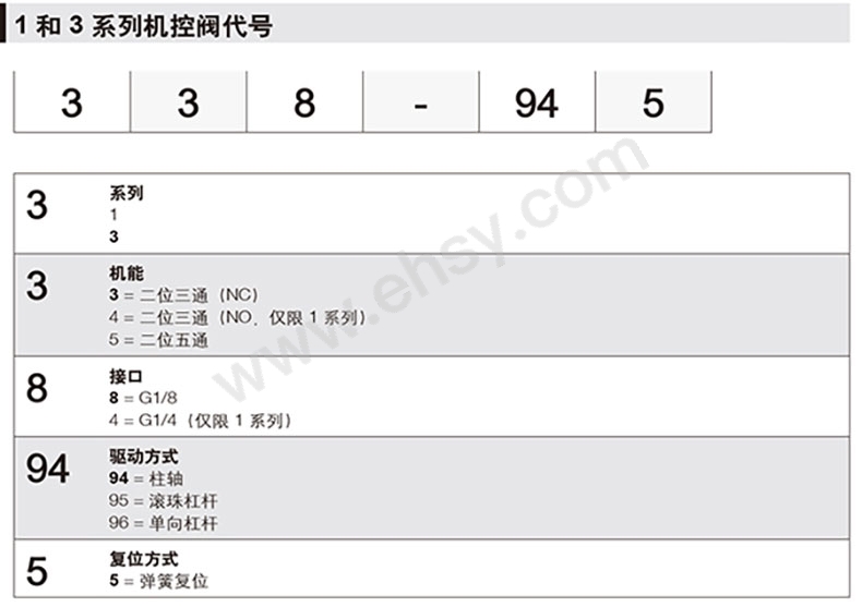 选型.jpg